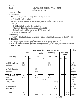 Giáo án Tuần 6 - Tiết 11 Đề kiểm tra 1 tiết môn Hóa học 9